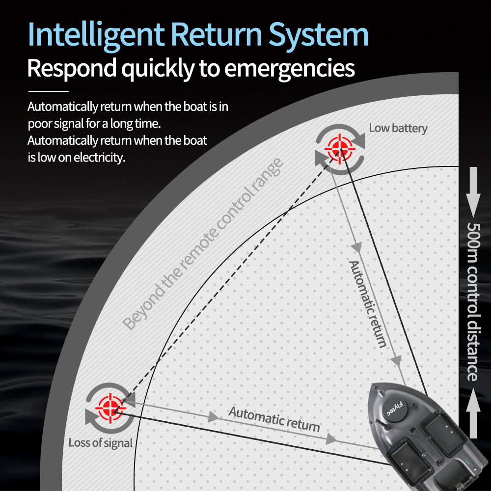 Flytec_V010_GPS_Intelligent_Positioning_500M_Auto_Return_Carp_Fishing_Bait_Boat_07.jpg